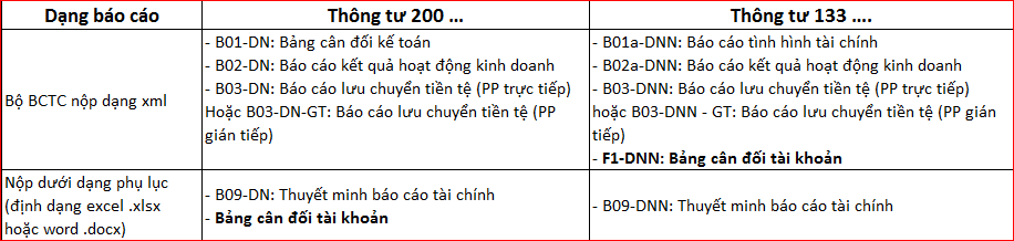 danh sách báo cáo.PNG
