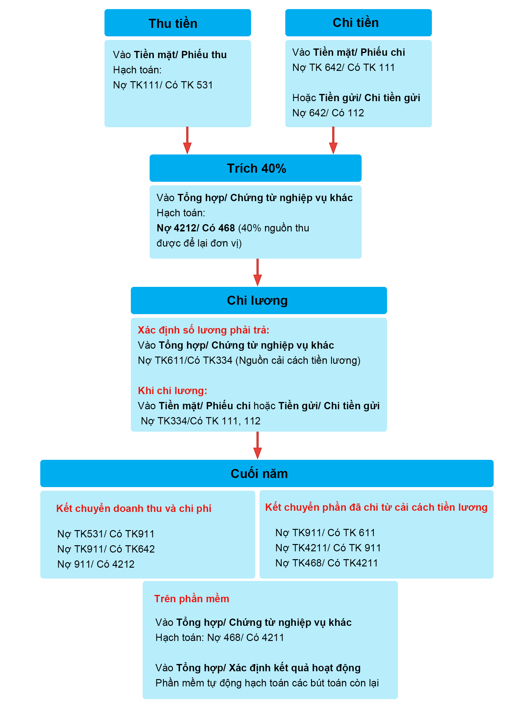 Sơ đồ cải cách tiền lương.jpg
