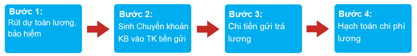 sơ đồ lương.jpg